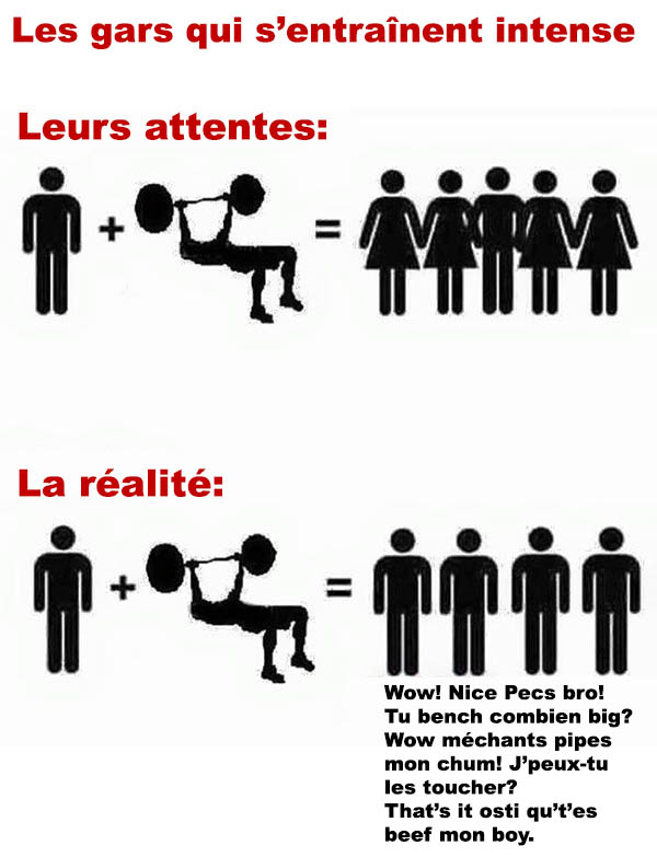 Dudes au gym.